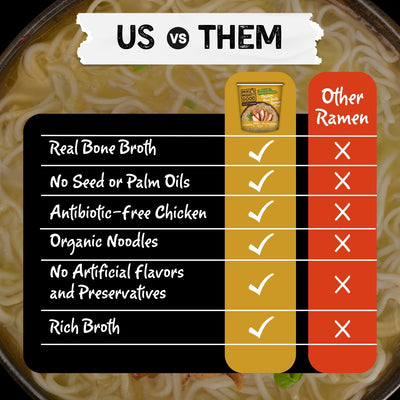 Chicken Bone Broth Flavor Ramen Noodle Soup Cup Cup Mike's Mighty Good