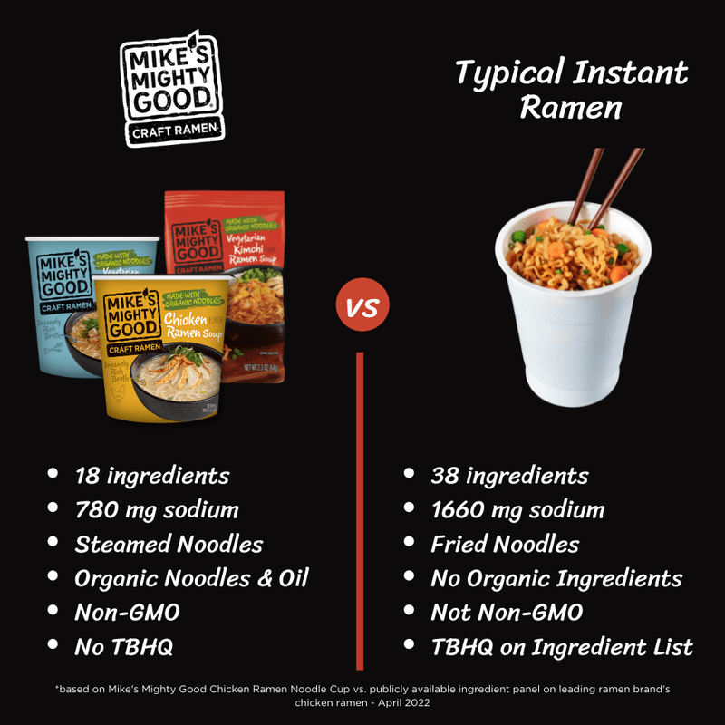 Tasty Ramen Cup Sampler - Mike's Mighty Good