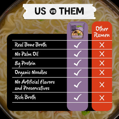 Pork Bone Broth Flavor Ramen Noodle Soup Cup Cup Mike's Mighty Good