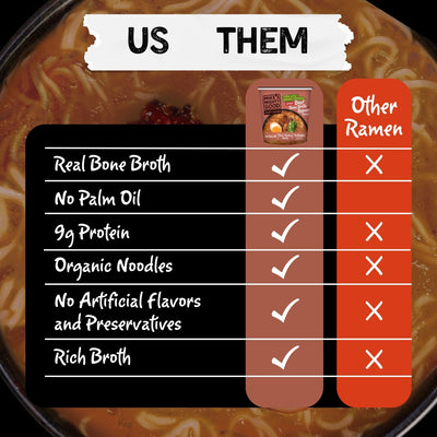 Spicy Beef Bone Broth Flavor Ramen Noodle Soup Cup Cup Mike's Mighty Good