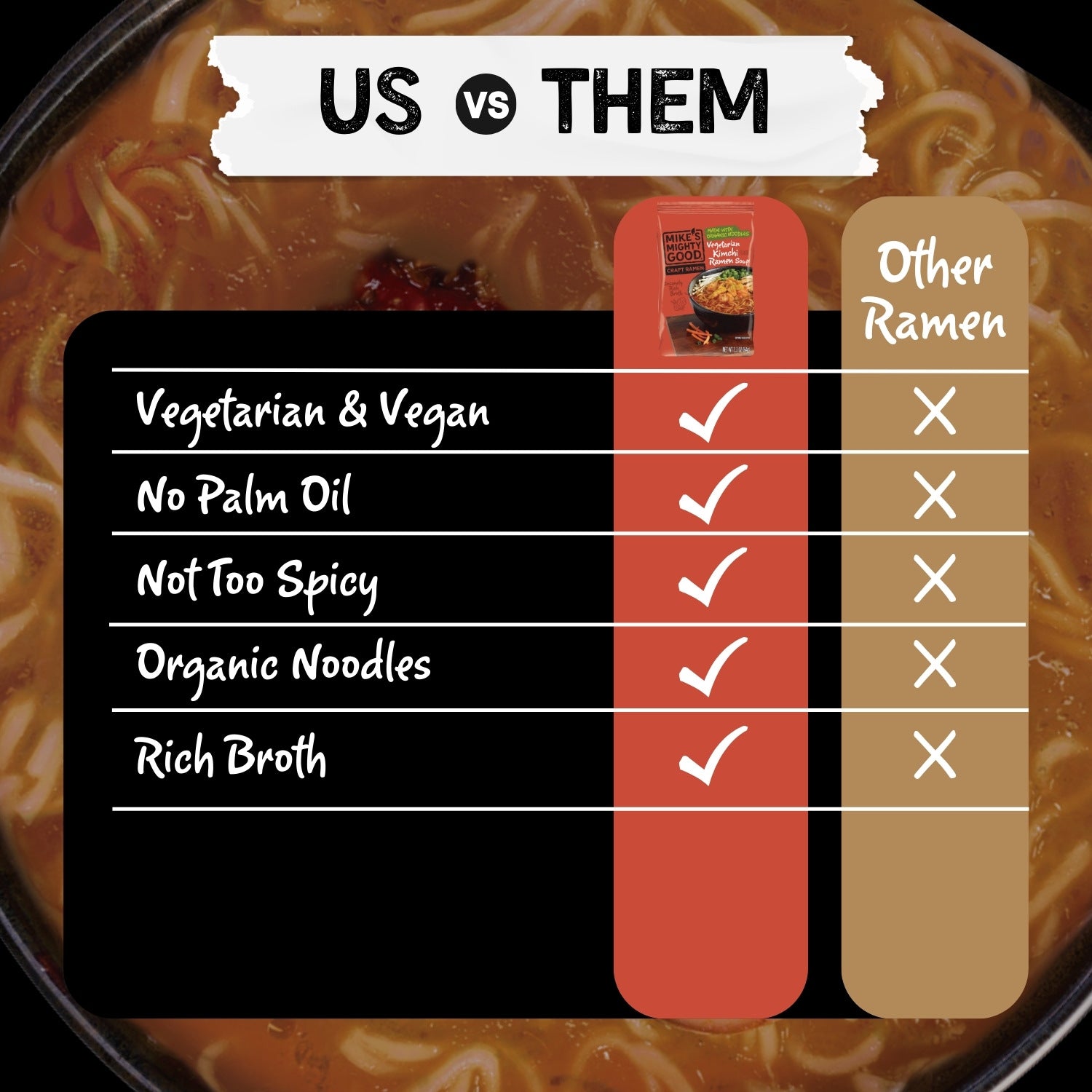 Vegetarian Kimchi Ramen Pillow Pack – Mike's Mighty Good
