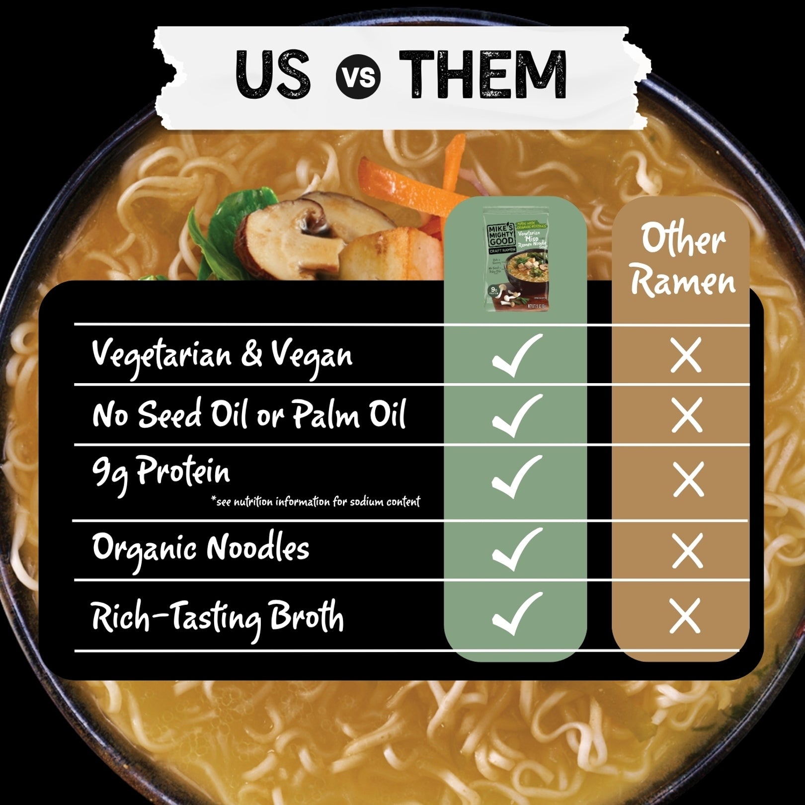 ミーページ Vegetarian Miso Ramen Noodle Pillow Pack – Mike's Mighty Good