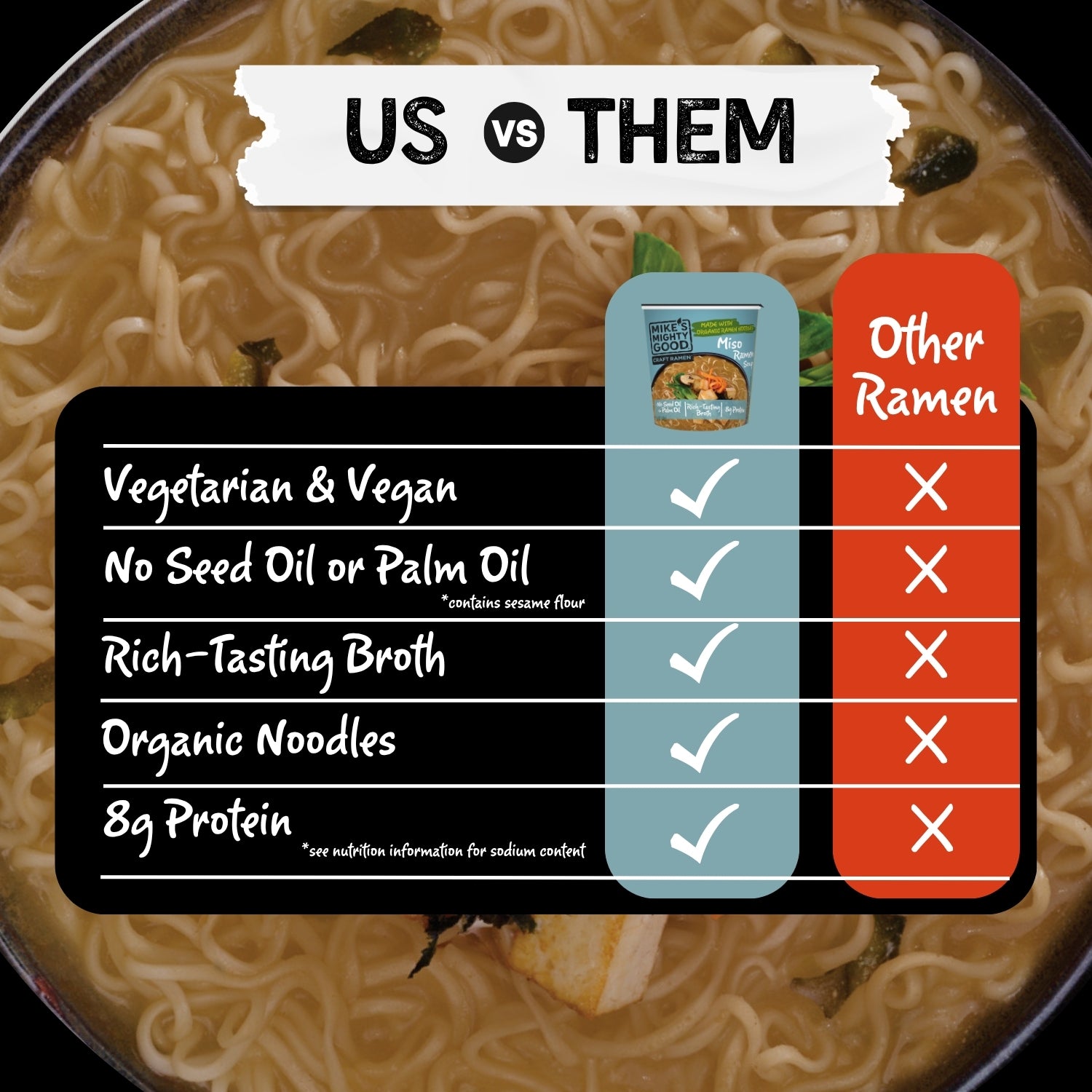 Vegetarian Miso Ramen Noodle Cup – Mike's Mighty Good