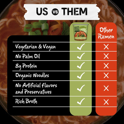 Vegetarian Vegetable Ramen Cup Soups & Broths Mike's Mighty Good